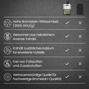 Bromelain (hochdosiert) I 150 Kapseln