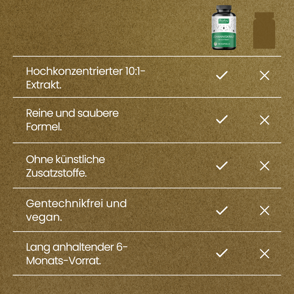 Johanniskraut | 180 Kapseln
