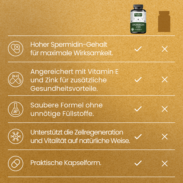 Spermidin Kapseln