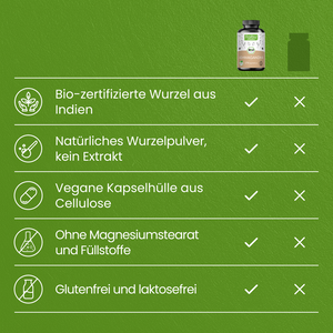 Ashwagandha BIO | 270 Kapseln