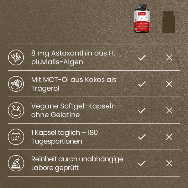 Astaxanthin | 180 Kapseln