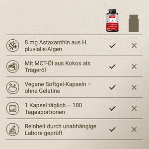 Astaxanthin | 180 Kapseln