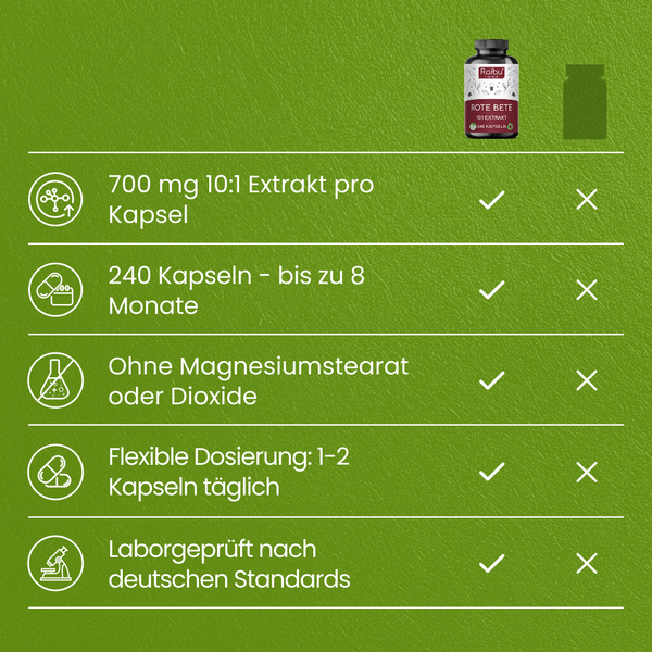 Rote Bete | 240 Kapseln