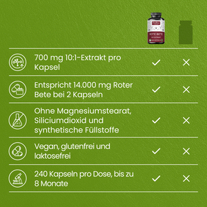 Rote Bete | 240 Kapseln