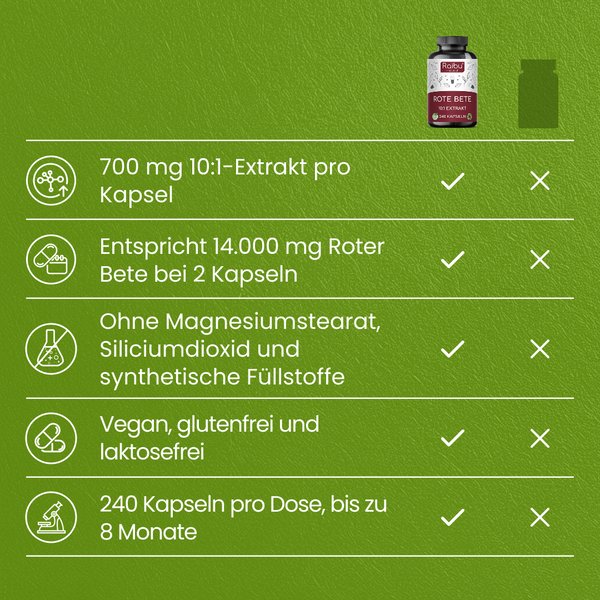 Rote Bete | 240 Kapseln