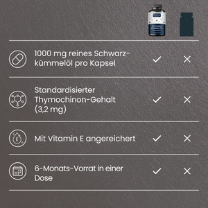 Schwarzkümmelöl | 180 Kapseln