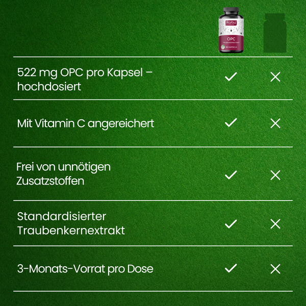 OPC | 180 Kapseln