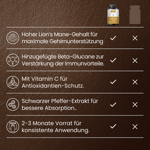 Lions Mane (hochdosiert) | 200 Kapseln
