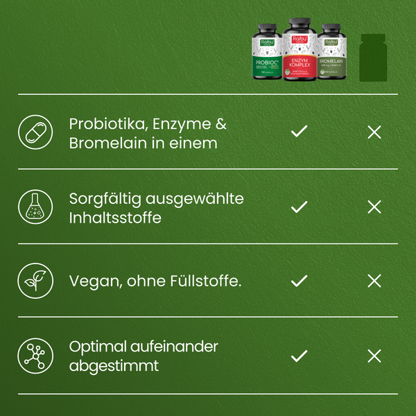 Darm & Verdauungsgesundheit Bundle