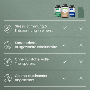 Beruhigungs & Ausgleichs Bundle