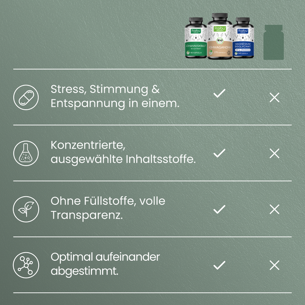Beruhigungs & Ausgleichs Bundle