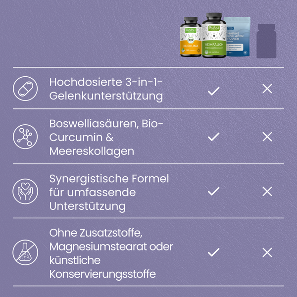Gelenke & Beweglichkeit Bundle
