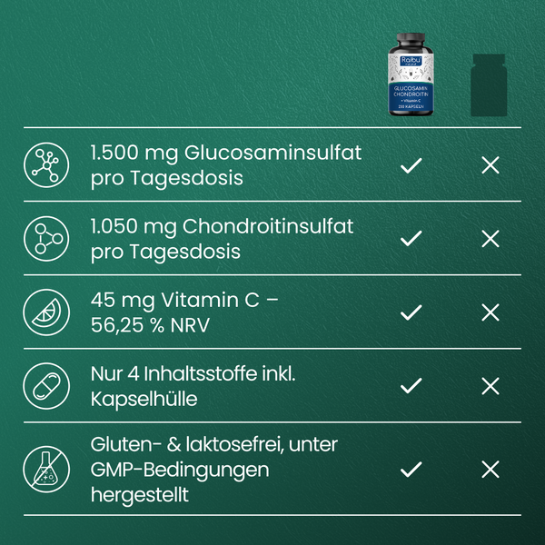 Glucosamin Chondroitin + Vitamin C | 200 Kapseln