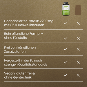 Weihrauch | 180 Kapseln