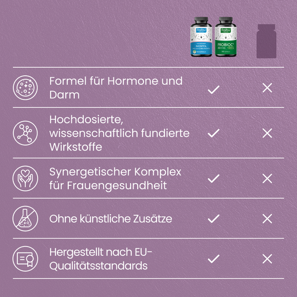 Hormonbalance & Darmgesundheit Bundle
