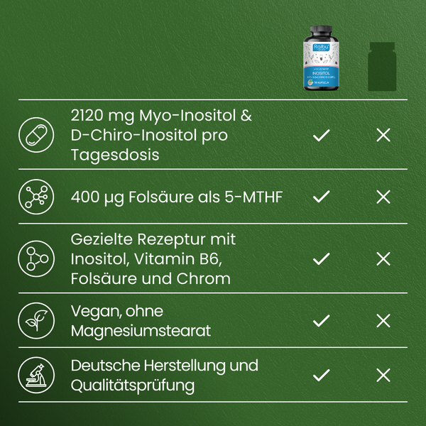 Myo-Inositol & D-Chiro-Inositol-Komplex | 150 Kapseln