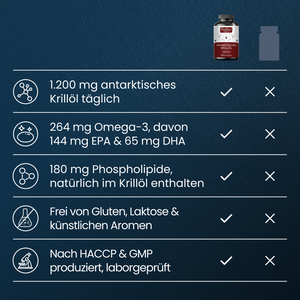 Krillöl | 200 Kapseln