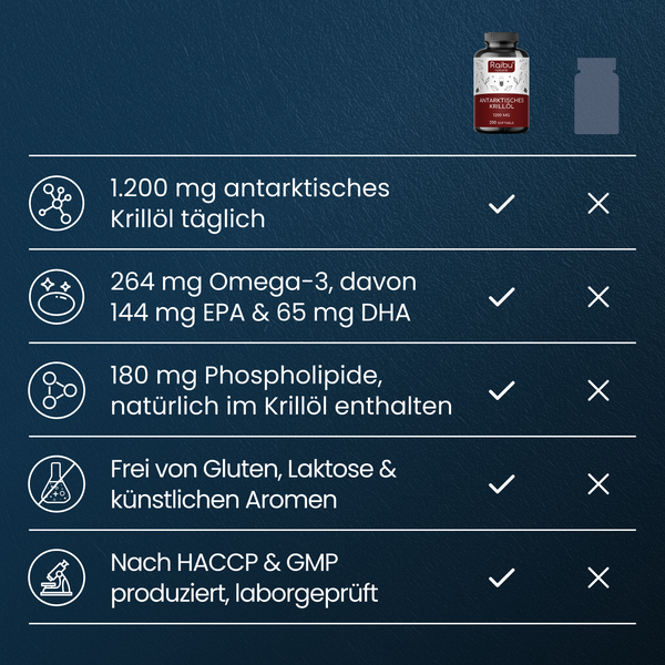 Krillöl | 200 Kapseln