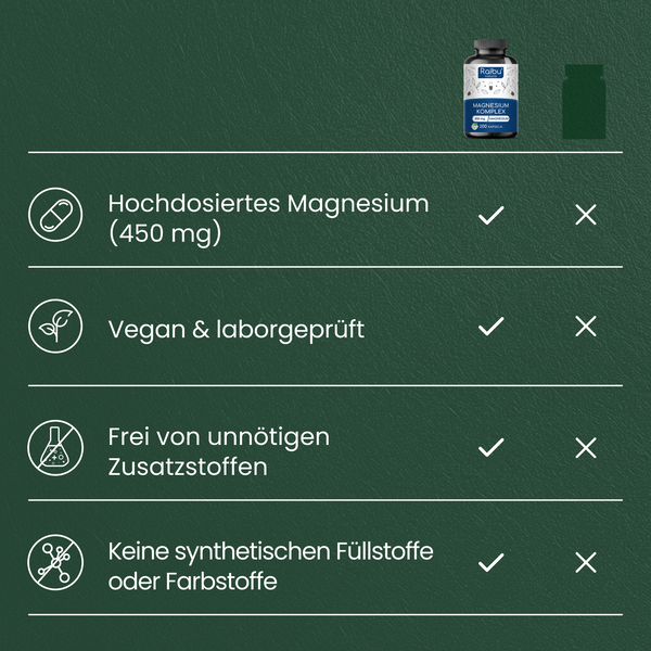 Magnesium-Komplex | 200 Kapseln
