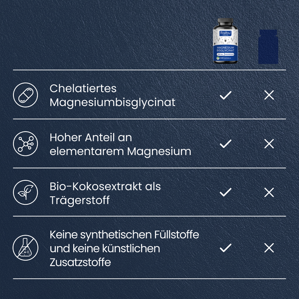 Magnesiumbisglycinat | 240 Kapseln