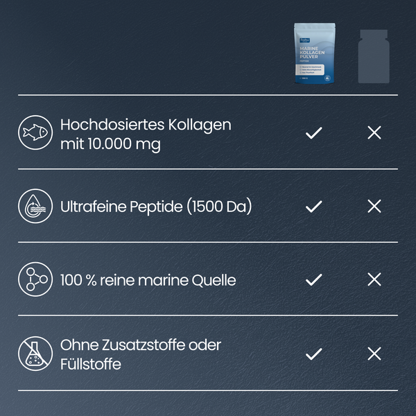 Marine Kollagen | Pulver