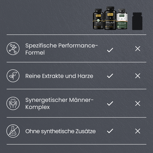 Männergesundheits Bundle