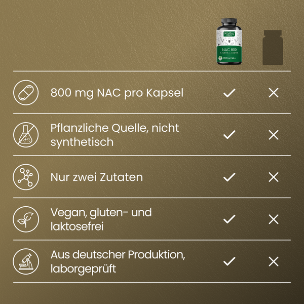 NAC 800 | 200 Kapseln