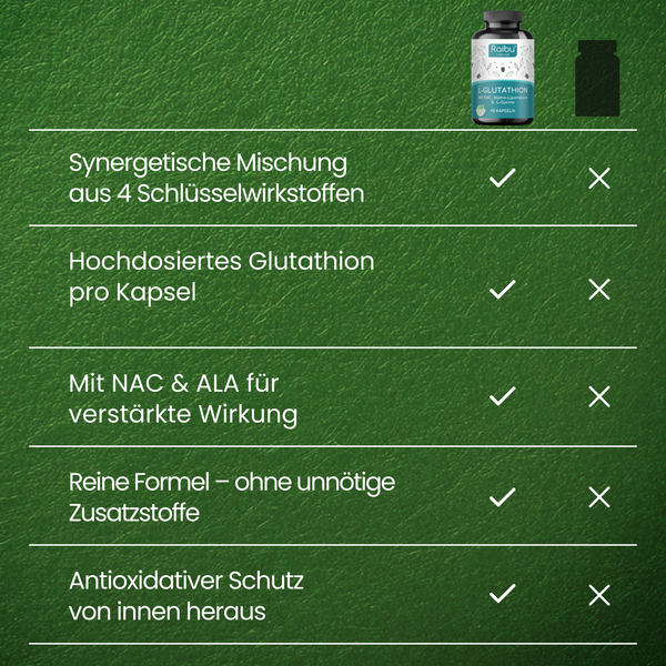 L-Glutathione | 90 Kapseln