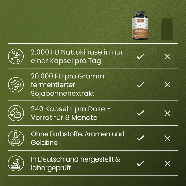 Nattokinase | 240 Kapseln