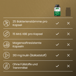 Probioc Kulturen-Komplex | 180 magensaftresistente Kapseln