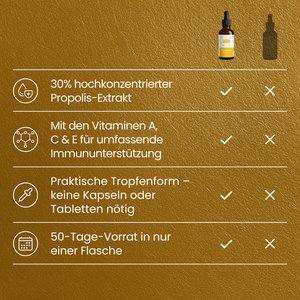 Propolis Tropfen | 50 Port.