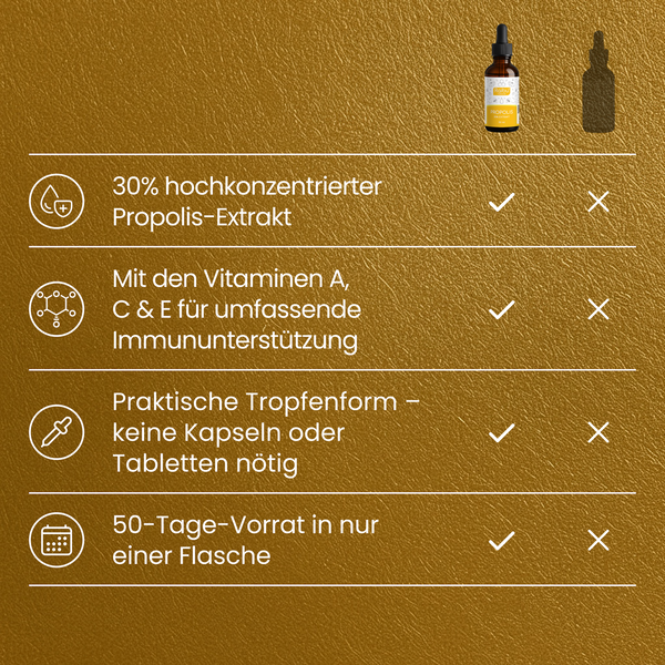Propolis Tropfen | 50 Port.