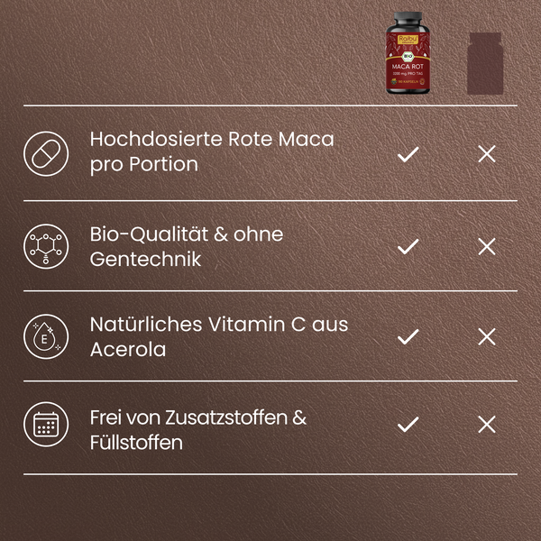 Maca | 180 Kapseln