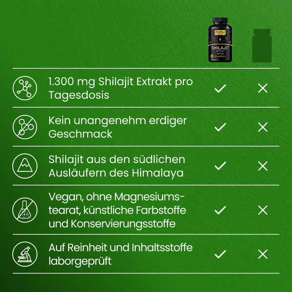 Shilajit | 120 Kapseln