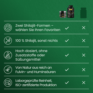 Shilajit Bundle | Harz & Kapseln