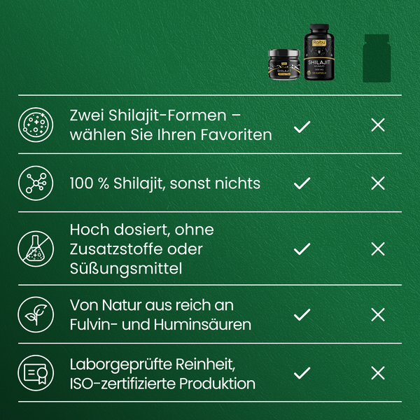 Shilajit Bundle | Harz & Kapseln