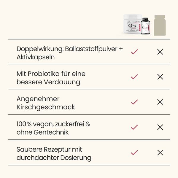 Slim Balance Pulver x3 + GRATIS Slim Balance Kapseln | 165 Portionen