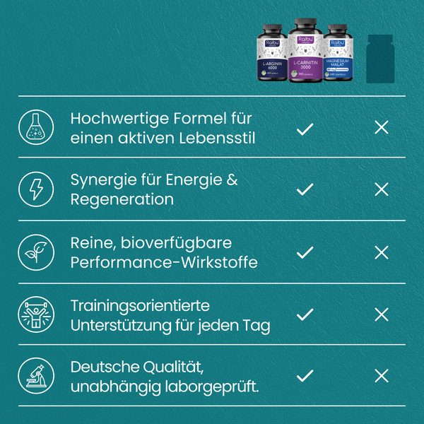 Sport & Leistung Bundle