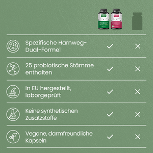 Harnwege & Darmflora Bundle
