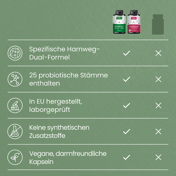 Harnwege & Darmflora Bundle