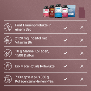 Frauen Komplett-Bundle