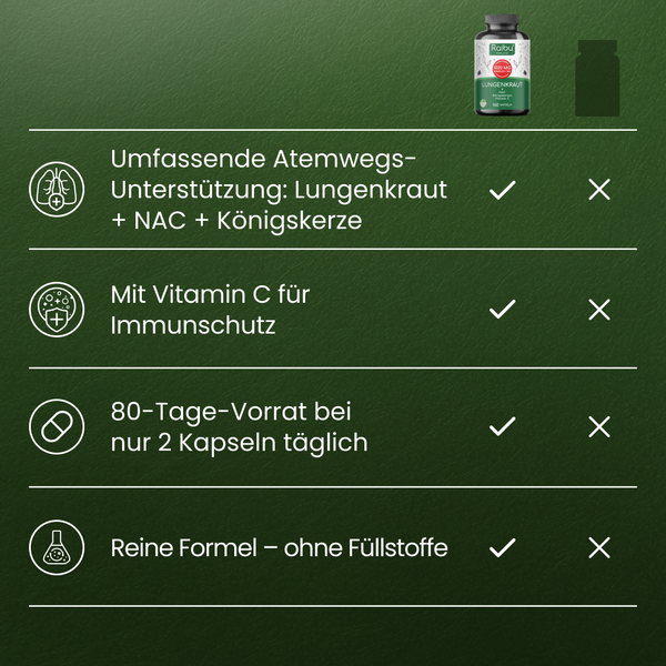 Lungenkraut | 160 Kapseln